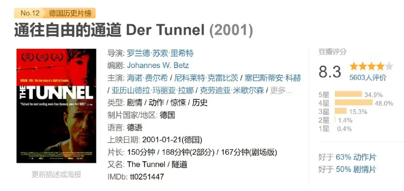 通往自由的通道DerTunnel（2001）