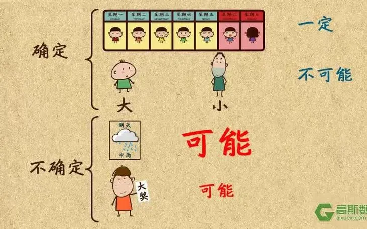 小学奥数数学思维训练1-6年级网校教学动画视频教程【高斯数学】