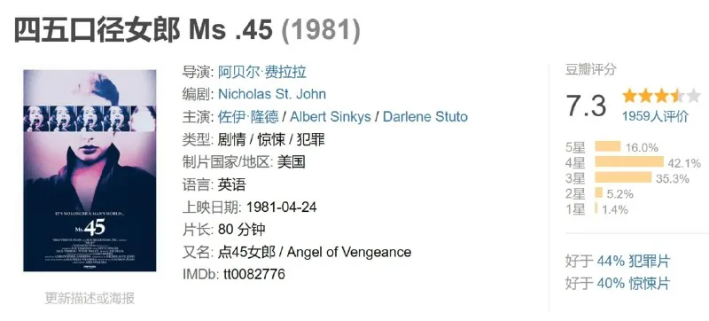四五口径女郎Ms.45（1981）