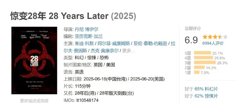 惊变28年28YearsLater（2025）
