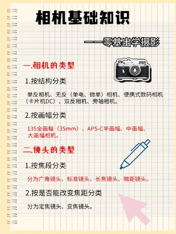 相机基础入门课：摄影理论